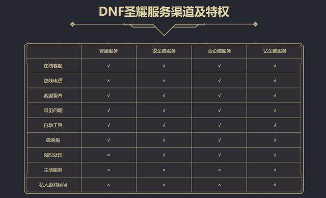 dnf公益服手游公测定档3月24日！国服玩家摇头，“不信谣、不传谣”174